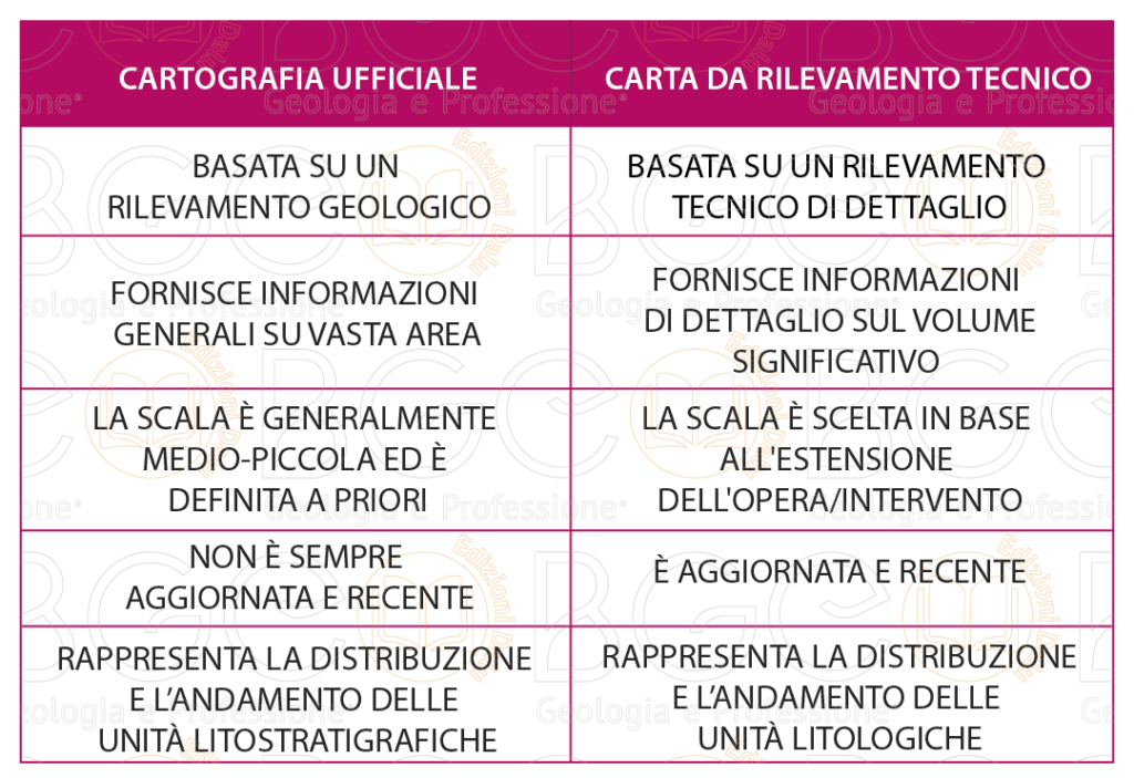 Carte geologiche per l'inquadramento geologico di una relazione geologica secondo le ntc.