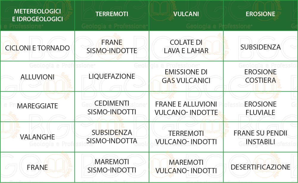 origine dei fenomeni naturali quali frane e alluvioni